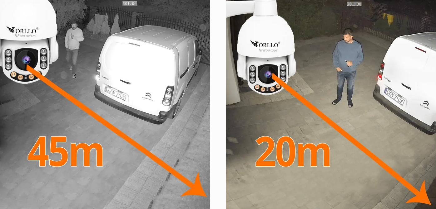 Kamera Zewnętrzna Obrotowa GSM na Kartę SIM Orllo Z7 PRO + Panel fotowoltaiczny SM6030 Pro-1682106