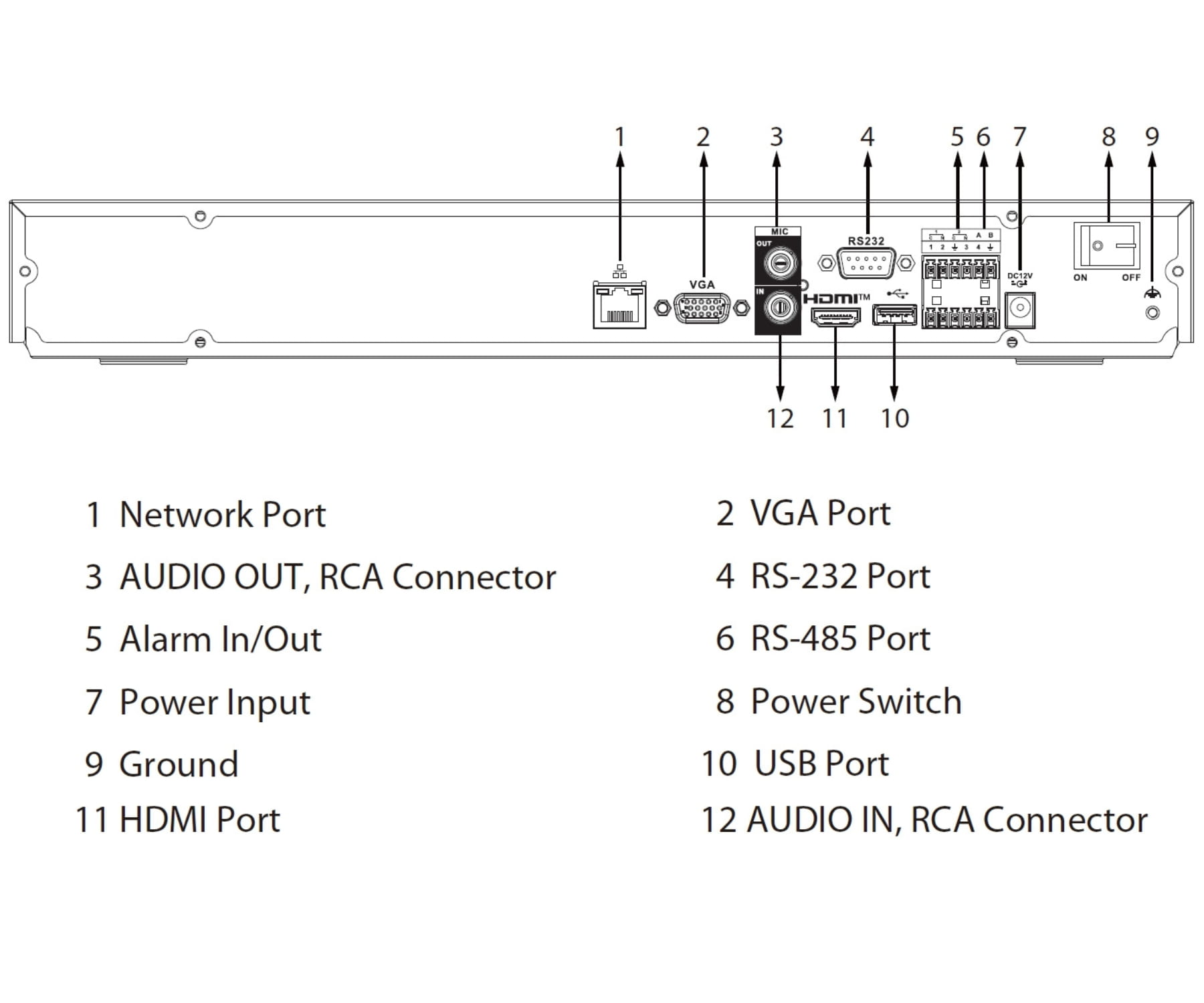 REJESTRATOR IP NVR5232-EI2 32 KANAŁY WizSense DAHUA-1815541