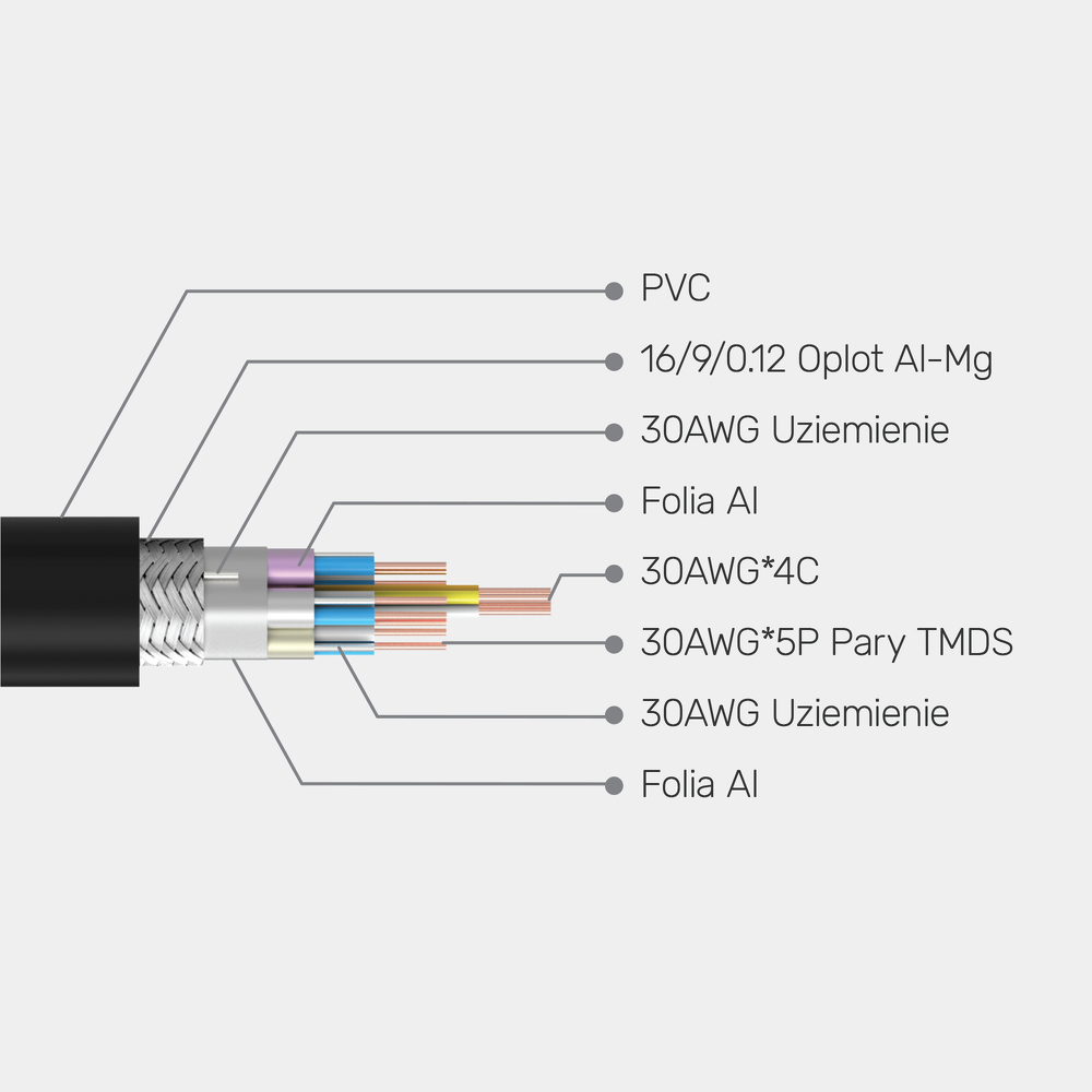 Unitek przewód HDMI 2.1 8K, UHD, 3M - C139W-1632896