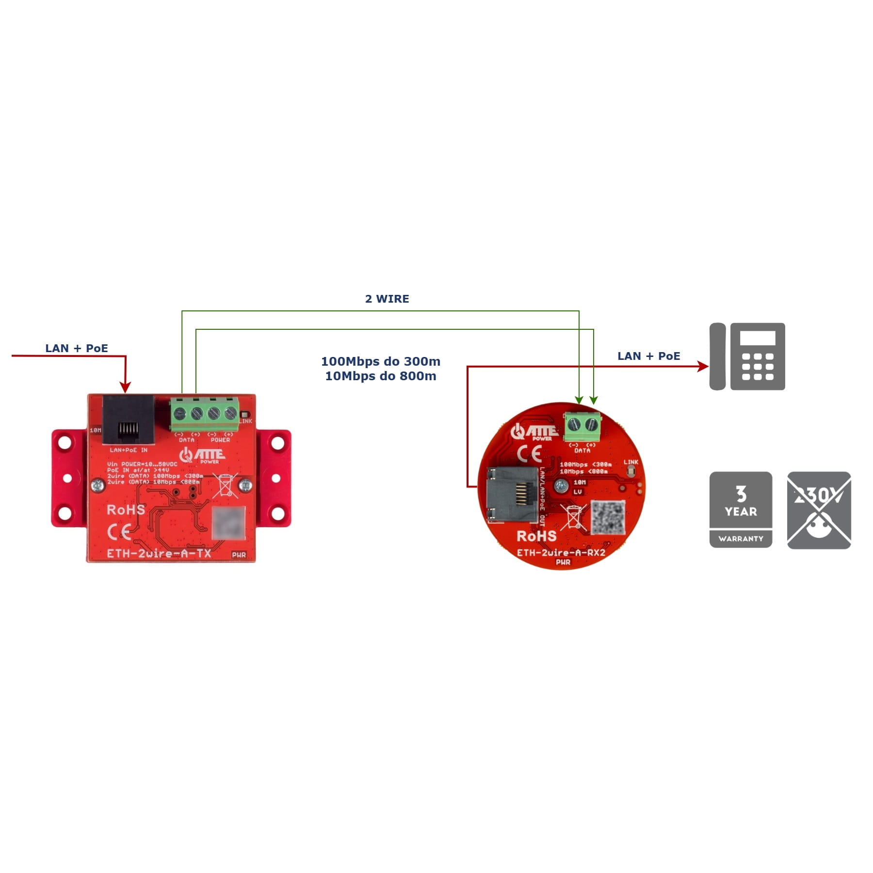 ZESTAW KONWERTERÓW UTP / 2-WIRE DO TRANSMISJI LAN+POE ETH-2WIRE-A-SET2 KOMPLET 2 SZT ATTE-1764838