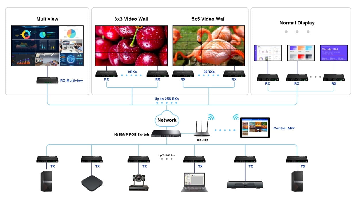 NADAJNIK EXTENDERA HDMI-EX122E-TX-1706687