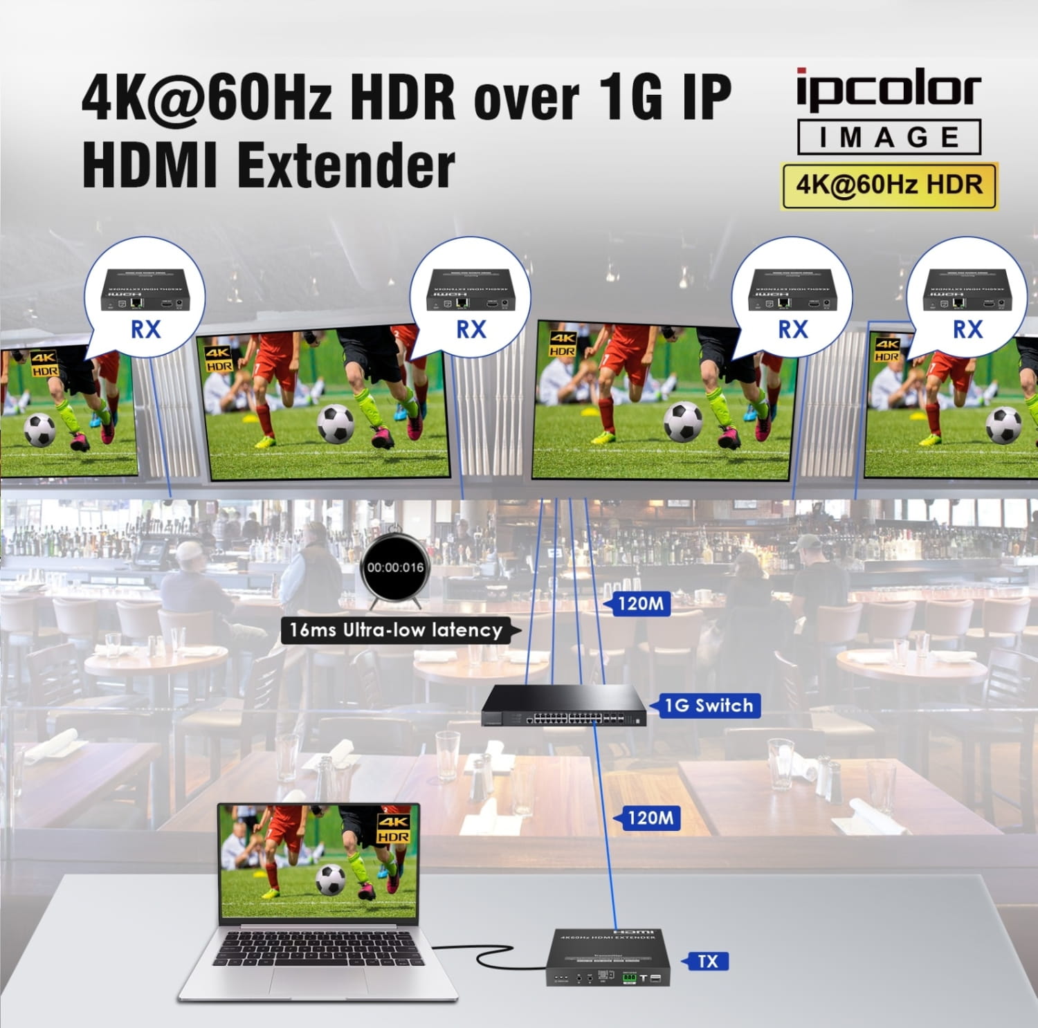 ODBIORNIK EXTENDERA HDMI-EX-IP-4K-X1/RX-1706676