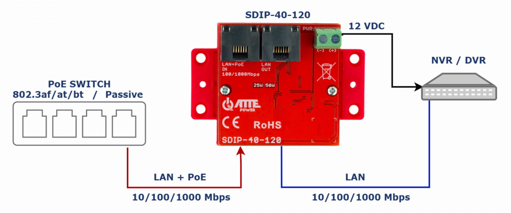 ADAPTER ZASILANIA POE SDIP-40-120 ATTE-1815406