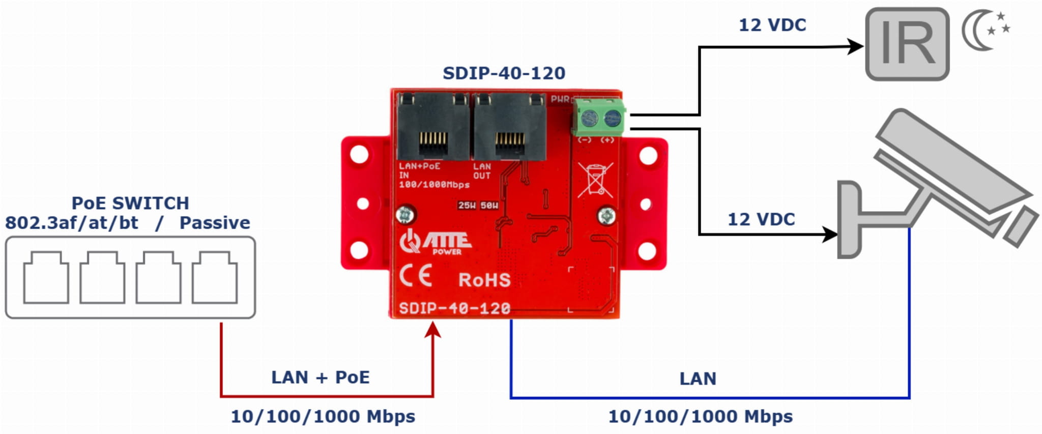 ADAPTER ZASILANIA POE SDIP-40-120 ATTE-1815408