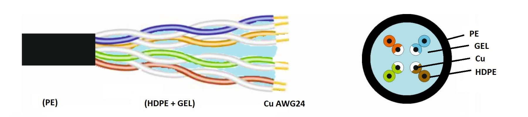 SKRĘTKA UTP/K5/500M/ZEL/CON CONOTECH-1765108