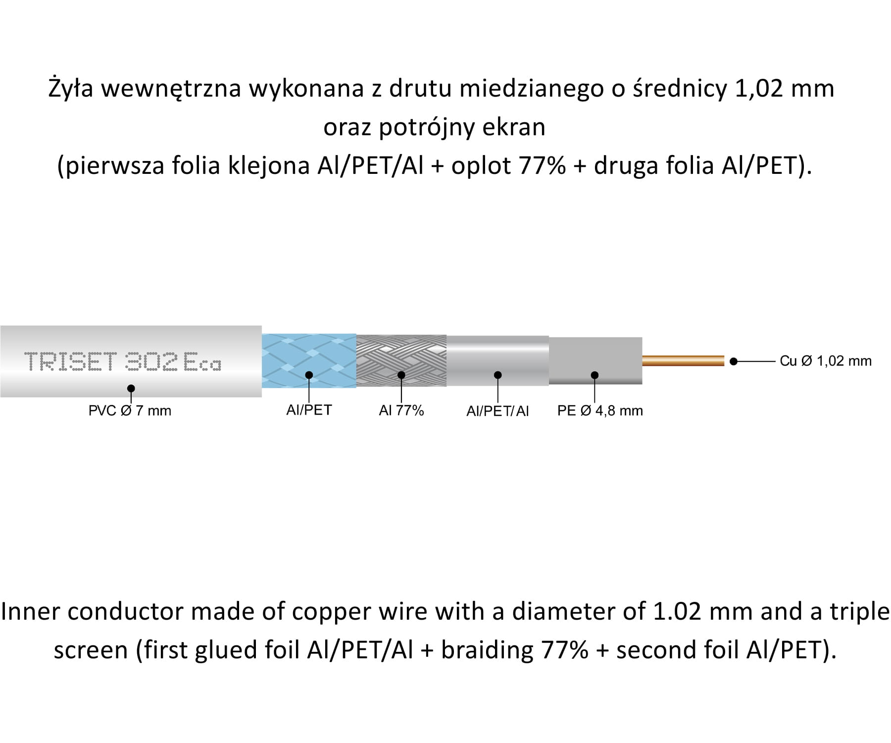 KABEL KONCENTRYCZNY TRISET-302-ECA/250 A+ TRISET-1768886