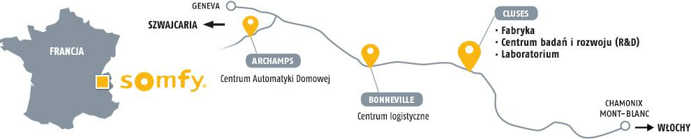 Zestaw Somfy Ixengo L 3S+ IO Standard Pack do 8m bram dwuskrzydłowych-1953126