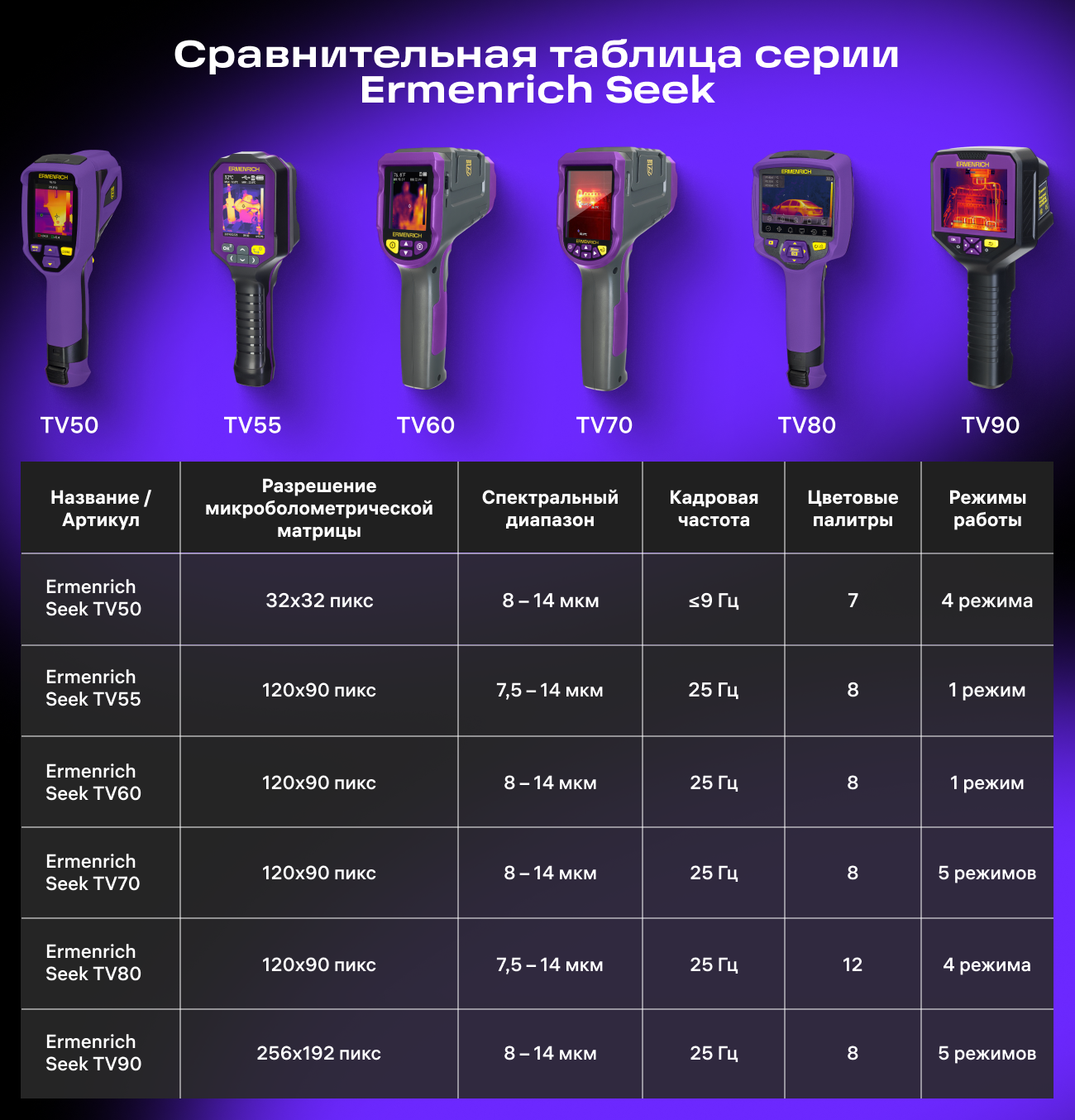 Kamera termowizyjna Ermenrich Seek TV70-1876932